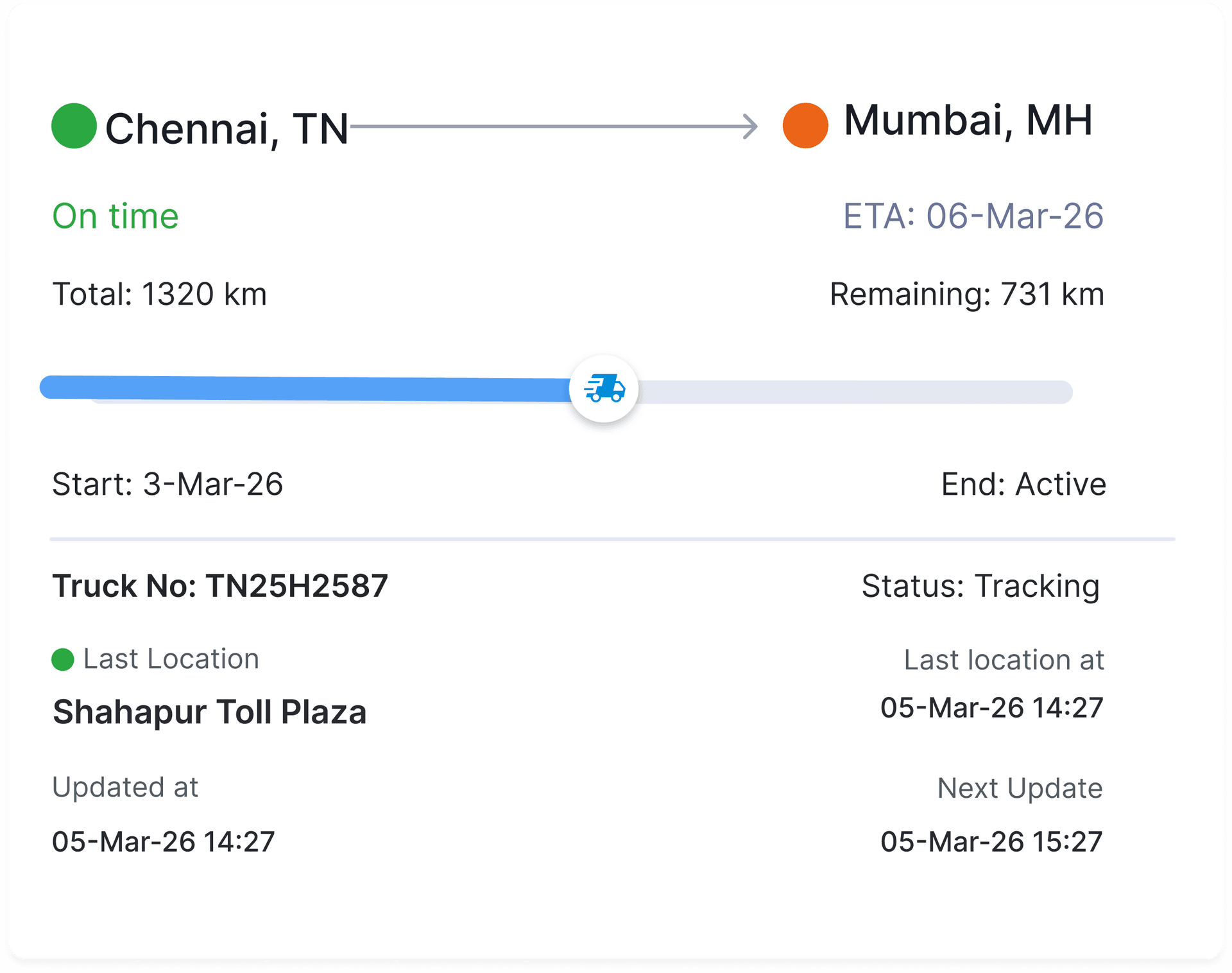 One line tracking summary card